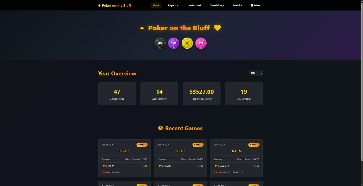 Poker on the Bluff preview